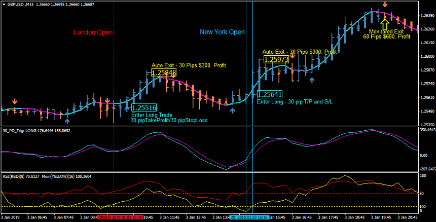 GBP/USD Forex Trades